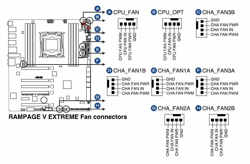 Cpu fan 4. Cha fan1 что это на материнской плате. разъем cpu fan на материнской плате. cpu fan материнская плата. cpu fan cha fan.