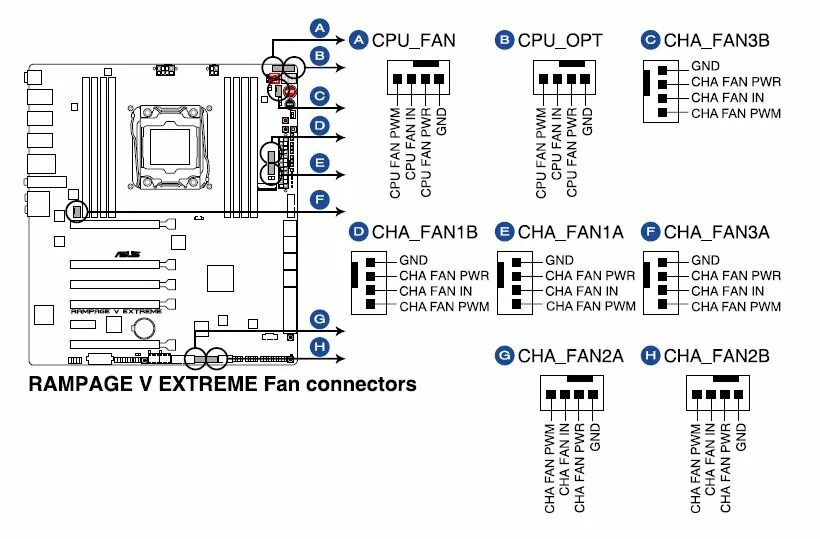 Chassis fan. CPU Fan разъем. CPU Fan материнская плата. CPU Fan Cha Fan. Разъем Cha Fan на материнской плате.