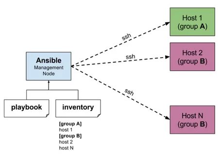 Ansible playbook примеры