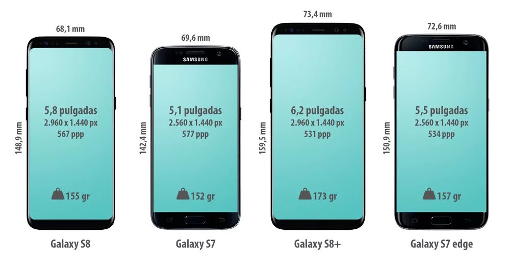 Сравнение а6. Samsung Galaxy s8 размер экрана. Самсунг галакси а52 Размеры. Диагональ экрана Samsung s7. Самсунг галакси а 12 размер экрана.