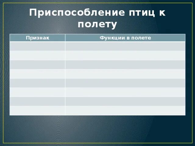 Черты приспособления птиц. Признаки приспособления птиц к полету. Класс птицы приспособление к полету. Черты приспособленности птиц к полету.