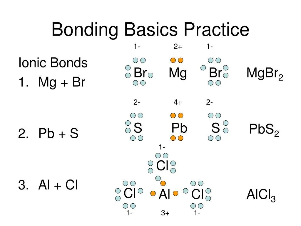 Mg br2 реакция. ALCL 4 схема образования. Mgbr2 механизм образования. Alcl3 Тип химической связи и схема образования. Схема образования ионной связи mgbr2.