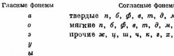 Русские согласные фонемы. Система гласных фонем русского языка таблица. Система гласных фонем русского языка. Сколько гласных фонем в русском языке. Согласные фонемы русского языка.