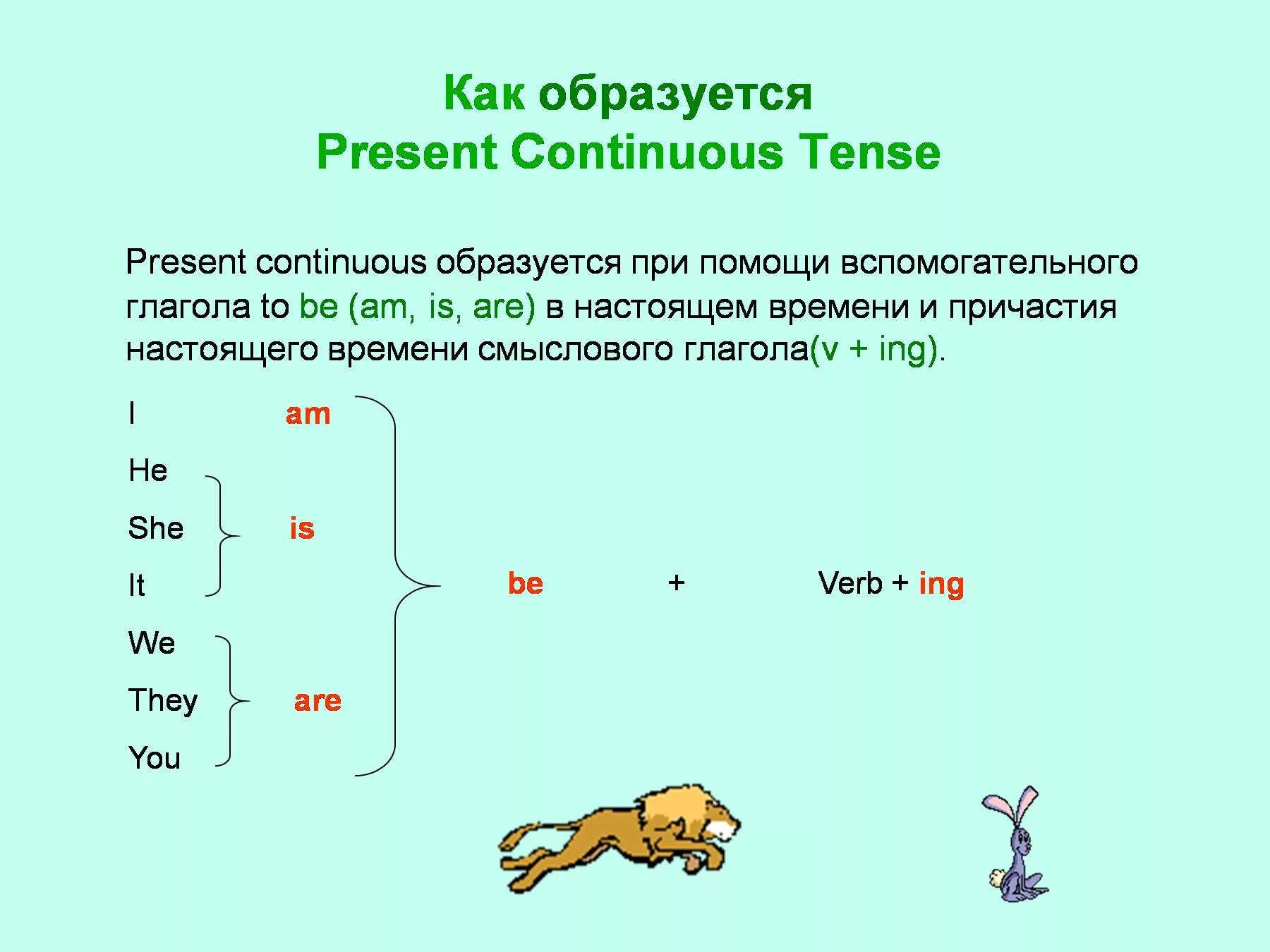 Выберите верную форму present continuous. Как образуется present Continuous. Как образуется present континиус. Как формируется present Continuous. Спряжение презент континиус.