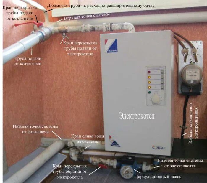 Какую трубу используют для подключения электрокотла Особенности установки электрокотлов Статьи компании GiGas в Уфе