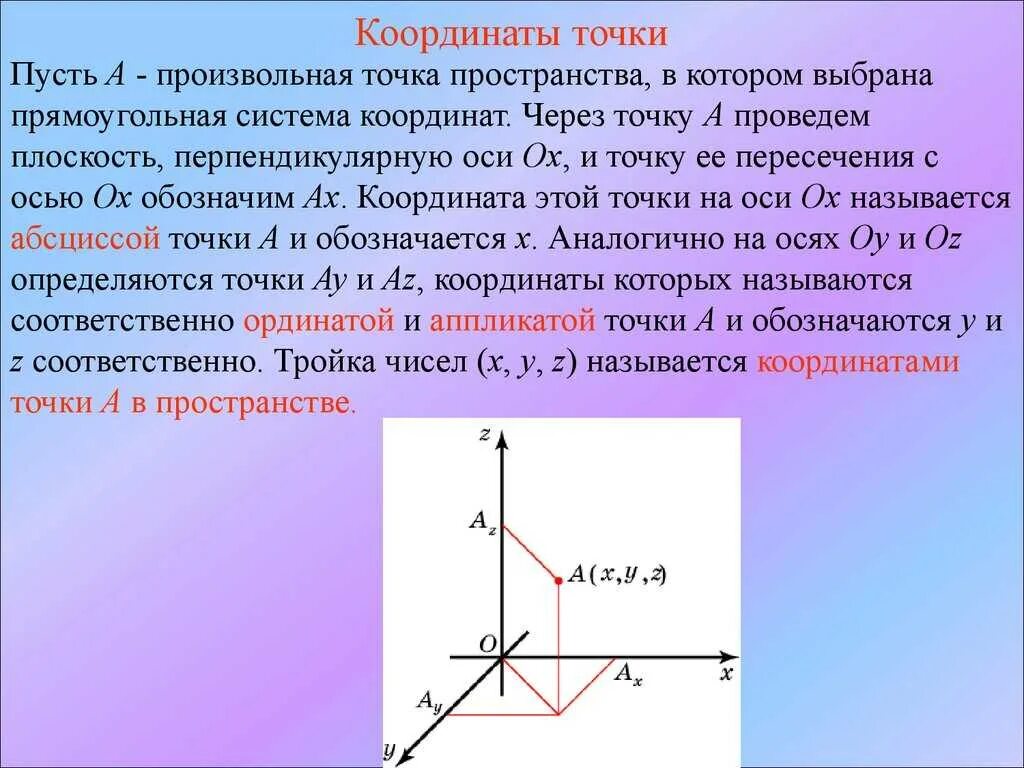 Координаты оу