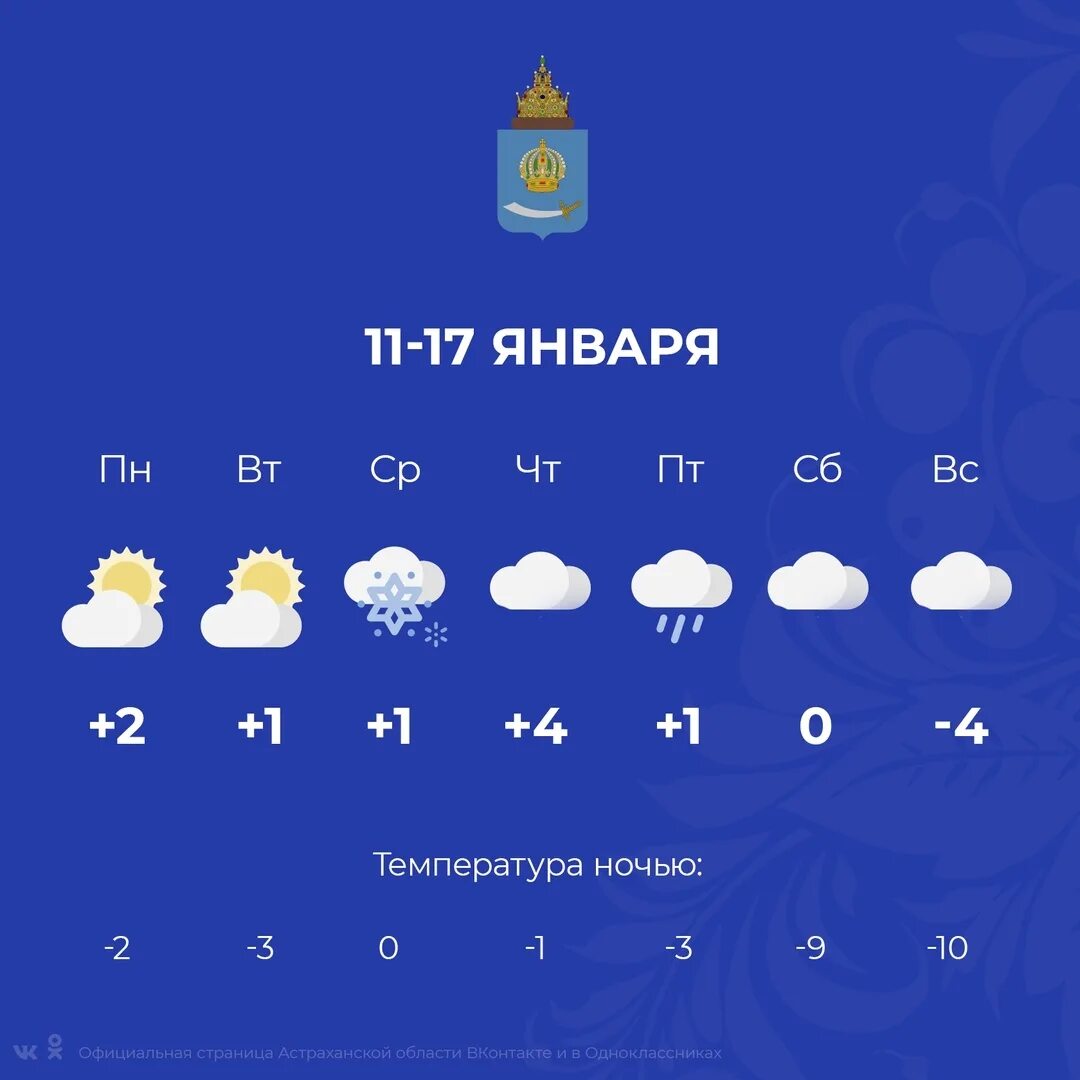 Погода в астрахани на 10 дне. Погода в Астрахани. Погода в Астрахани на сегодня. Погода в Астрахани на 10 дней. Погода в Астрахани на 3 дня.