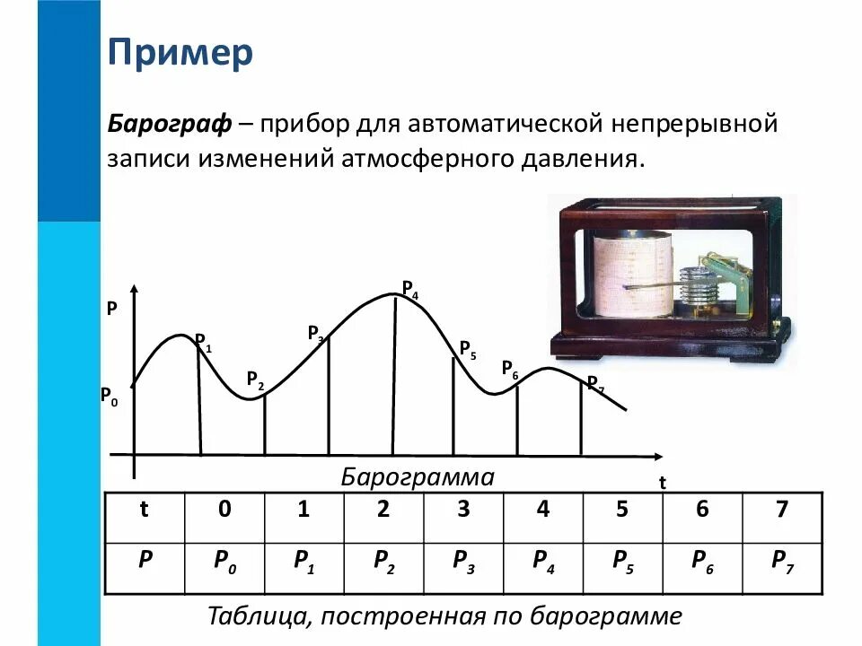 Конспект по информатике двоичное кодирование