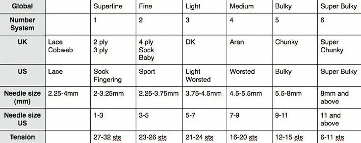 Light comparative. Worsted Weight какой размер. Пряжа dk Weight таблица. Size 4 Ply. Size 3 Ply что это значит.