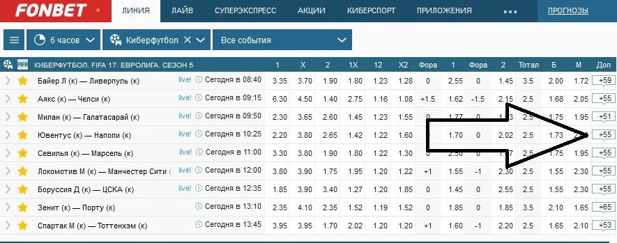 Футбол ставки счет. Кибер футбол. Кибер футбол точный счёт. Ставки на Кибер футбол. Стратегия на Кибер футбол Фонбет.