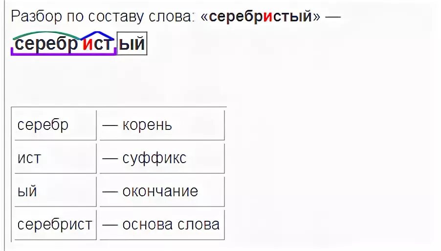 Суффикс в слове серебряный