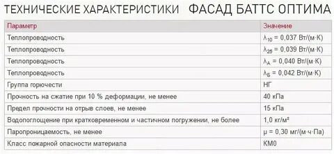 Характеристика утеплителя роквул