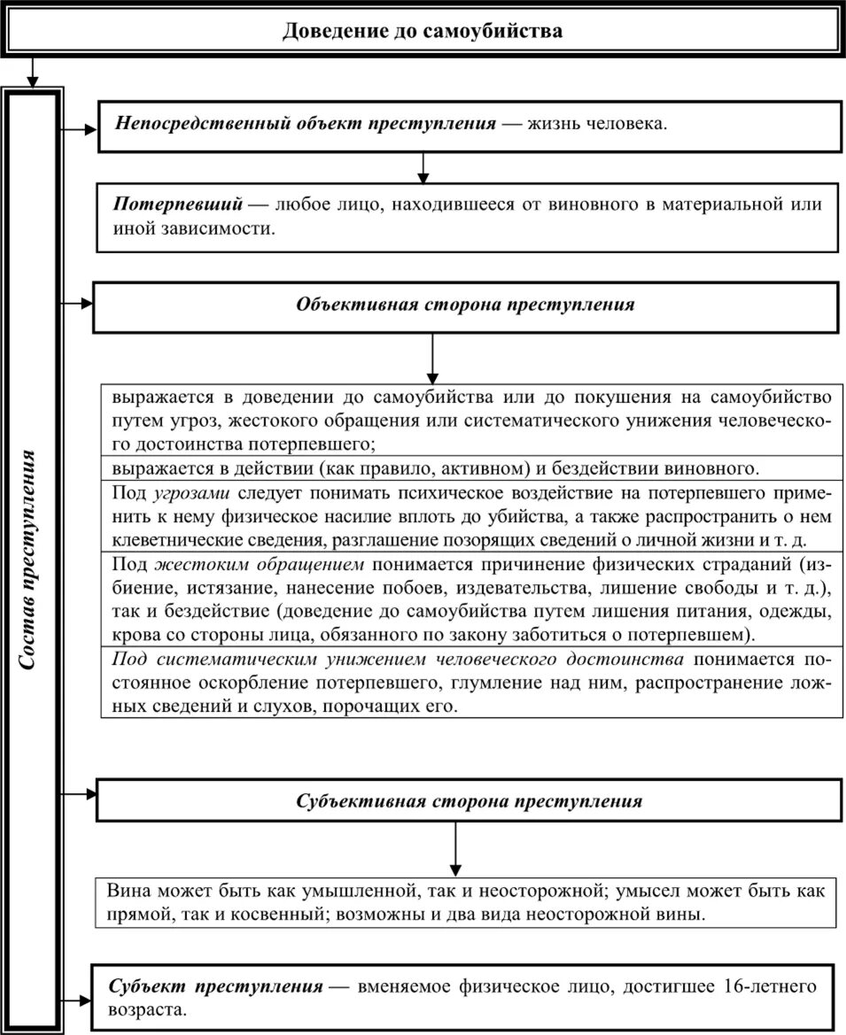 Непосредственный объект преступления. Статья 357 УК РФ геноцид. Уголовный кодекс статья 357. Основной непосредственный объект преступления.