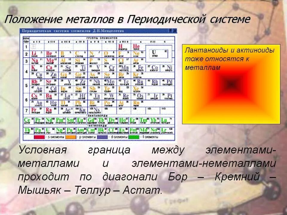 Металл группы актиноидов. Лантаноиды в таблице Менделеева. Положение лантаноидов и актиноидов в периодической системе. Лантаноиды и актиноиды таблица. Лантаноиды элементы.