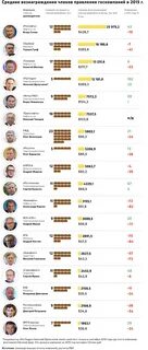 Компании 2015 года