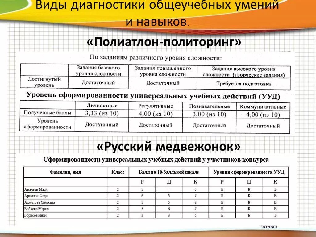 Политоринг 2024 8 класс ответы. Политоринг задания. Полиатлон 1 класс задания. Сертификат полиатлон мониторинг. Всероссийский полиатлон-мониторинг «политоринг».