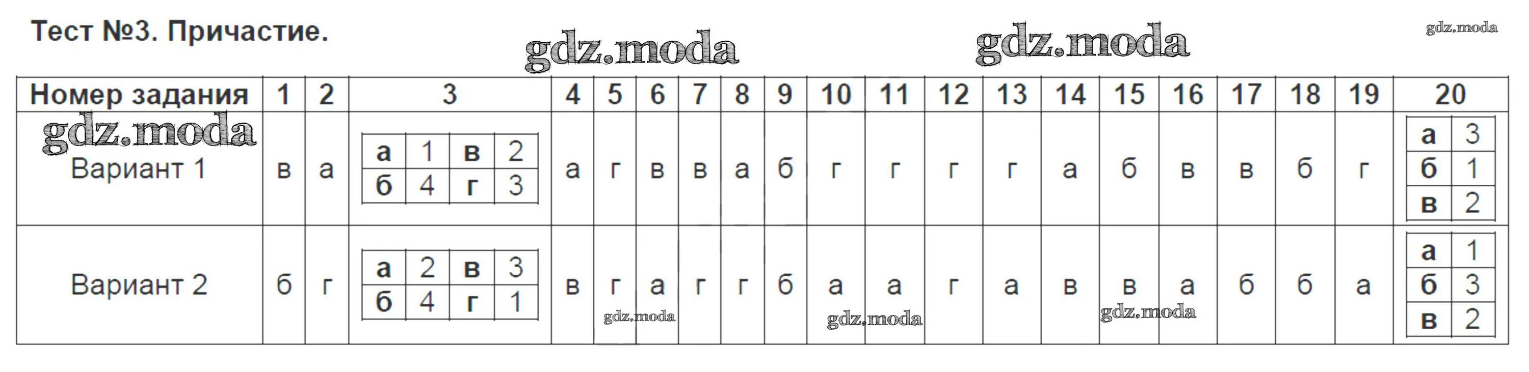 Class 7 test 3. Русский язык тематические тесты 7 класс Каськова. Тест по русскому языку 7 класс тесты. Тест по русскому языку Причастие. Тесты русский язык 7 класс Каськова.