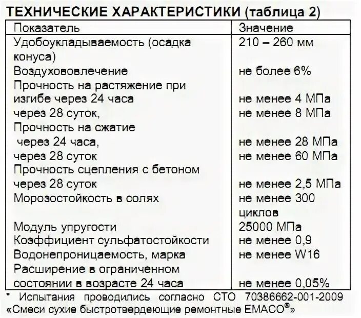 Мастерфлоу 928 технические характеристики. Masteremaco s 488pg/мастерэмако s 488pg строительная смесь(мешок 30кг). Мастер эмако s488. Мастертоп 450. Masteremaco s 488.