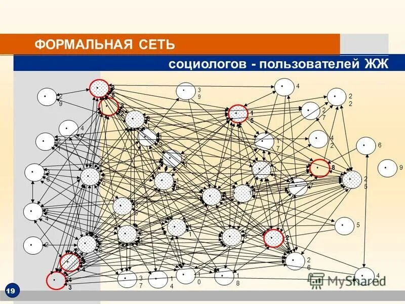 Нейронные сети архитектура нейронных сетей. Нейронная сеть схема. Сеть формальная. Нейронные сети архитектура нейронных сетей. Искусственный нейрон искусственные нейронные сети.