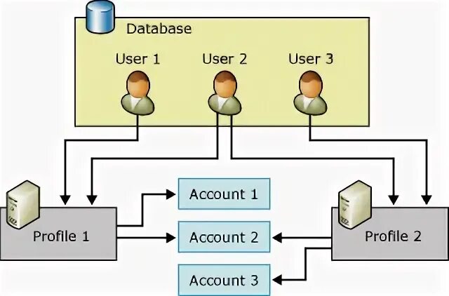Компонент database