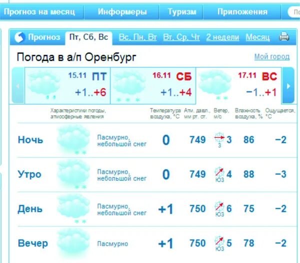 Оренбург погода зимой. Погода в Оренбурге на сегодня. Зима в Оренбурге 2024. Видео фото погоды в Оренбурге. Оренбург погода п