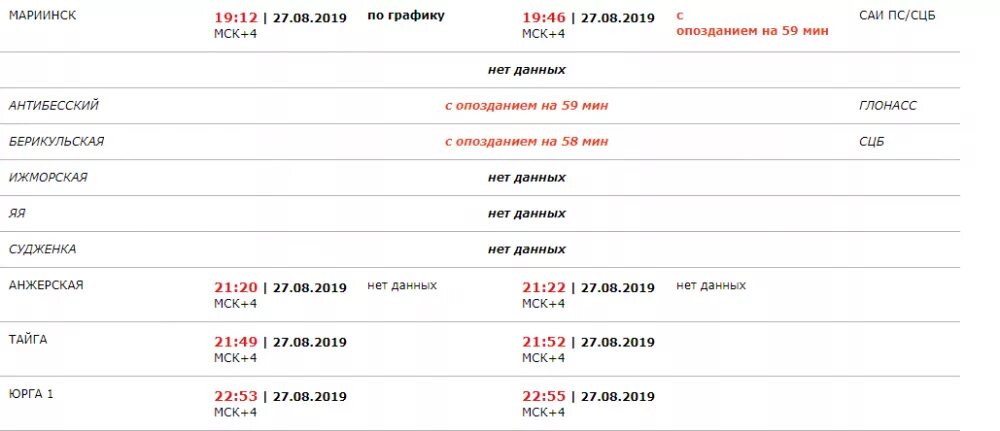 Опаздывают ли поезда ржд. Опоздание на поезд. График опоздания поездов. Задержка поезда на расписании. Причины опоздания поезда.