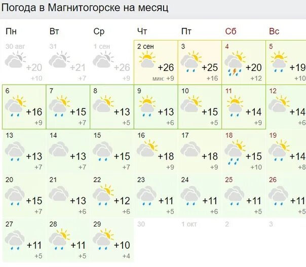 Погода в магнитогорске на завтра по часам. Погода в Магнитогорске. По годам Магнитогорске. Погода в Магнитогорске на 10. Погода в Магнитогорске на сегодня.