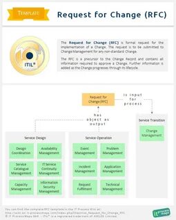 Policy file