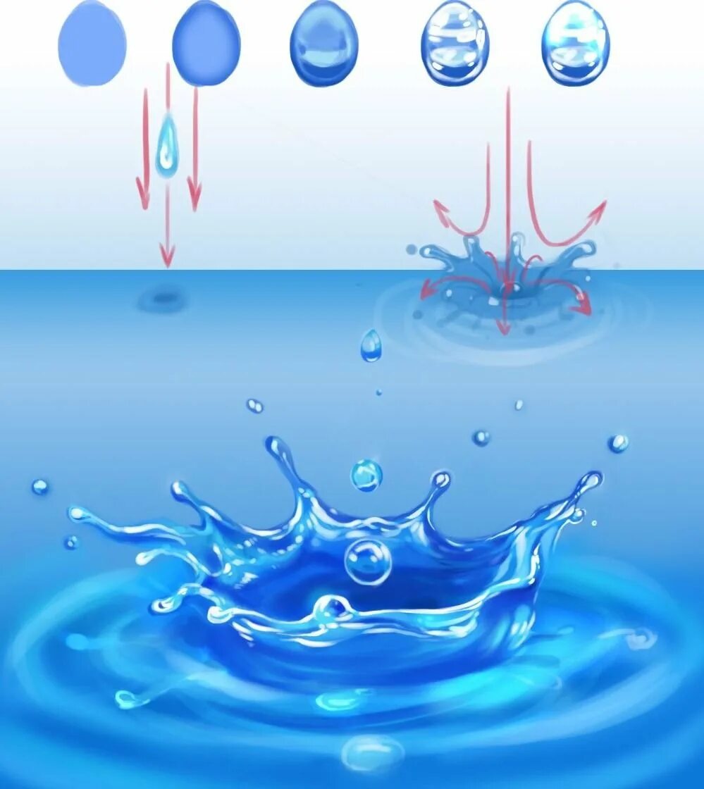 Всплеск воды звук. Туториал по рисованию воды. Вода нарисованная. Вода рисунок. Всплеск воды рисунок.