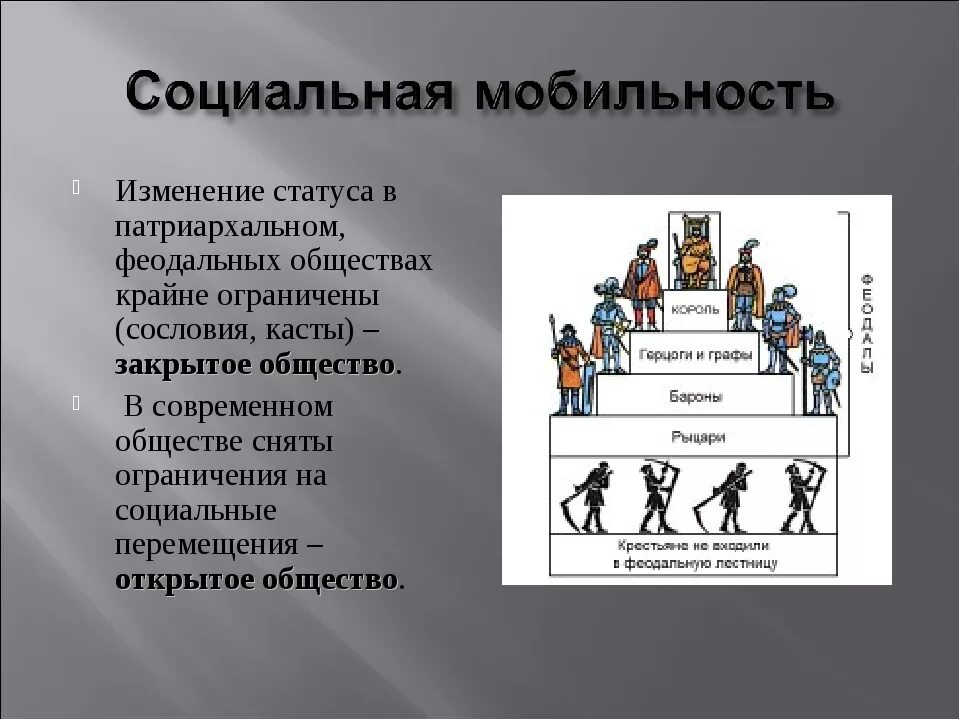 Любые изменения в социальном положении