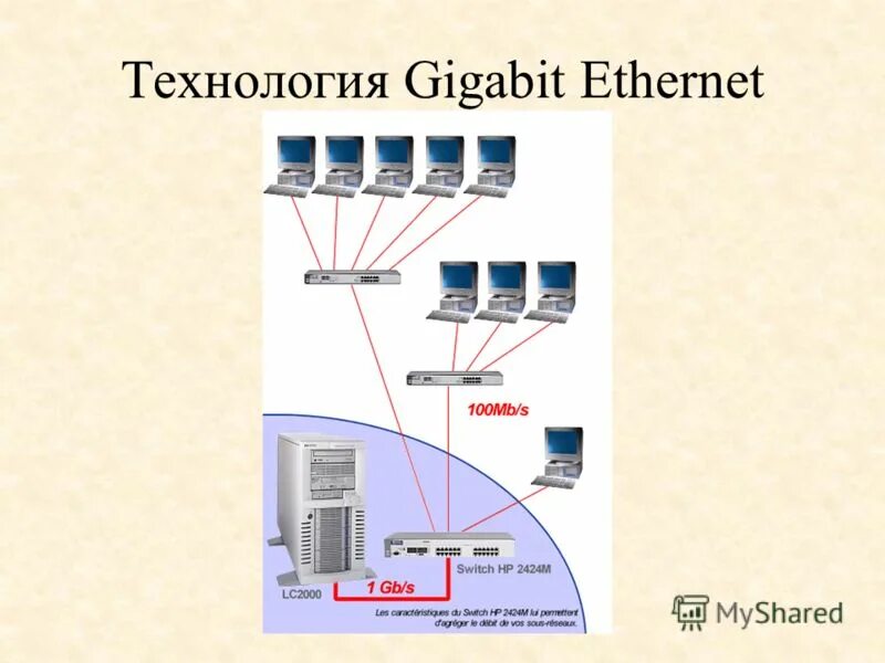 Принцип работы ethernet. Gigabit ethernet схема. интерфейс 10 gigabit ethernet. gigabit ethernet схема подключения. gigabit ethernet на 400 метров схема.