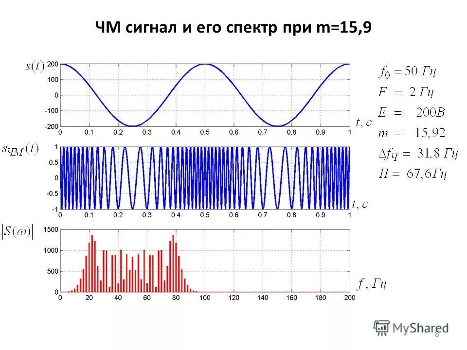 Signal мод. Signal мод. Как утсановить прожекторв маикрафте immersive. Signal мод. Signal мод.