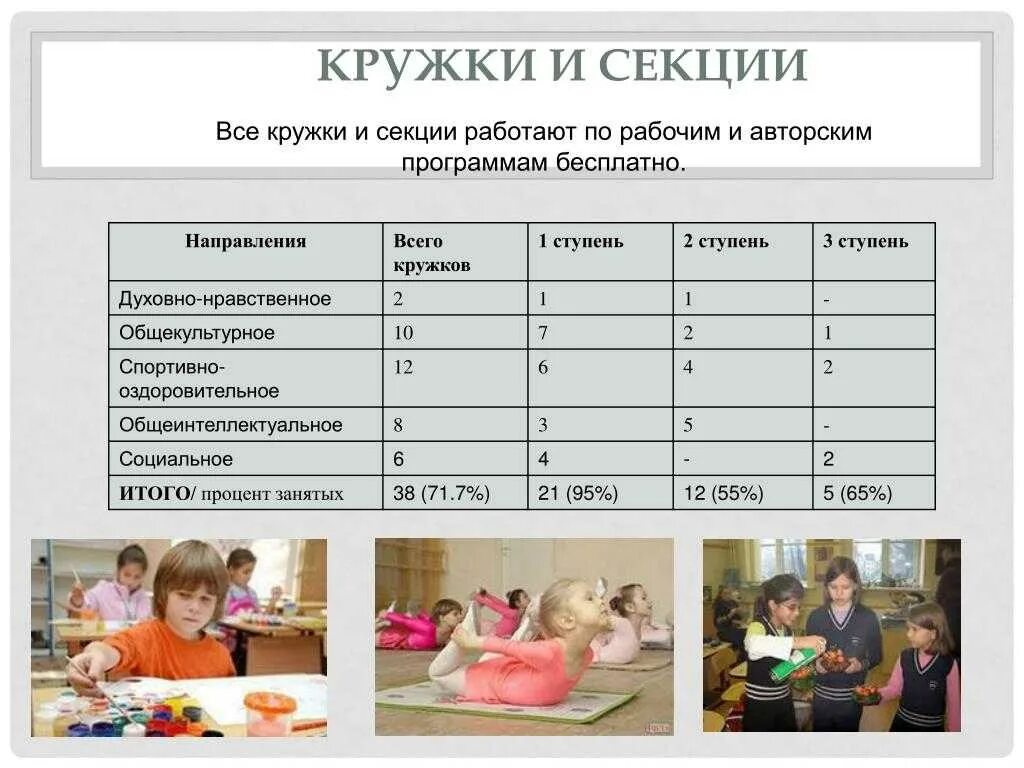 Количество детей в кружке. Кружки и секции. кружки и секции для детей. кружки и секции список. список кружков и секций.