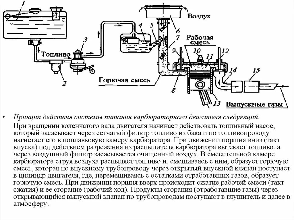 Воздух топливо ваз. Карбюраторная система питания бензинового двигателя схема. Общая схема системы питания карбюраторного двигателя. Схема работы системы питания карбюраторного двигателя. Общая схема системы питания двигателя.