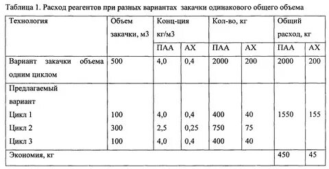 Таблица реагентов