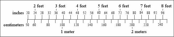 6 3 feet. Foot length inch to мм. 1 foot in cm. feet to cm. foot inch in cm.