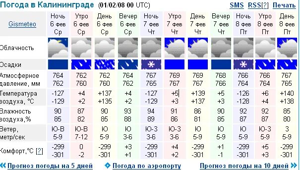 Прогноз погоды в калининграде. Погода в Калининграде. Погода вкалининграден. Погода в Калининграде на неделю. Погода в Калининграде на 10 дней.