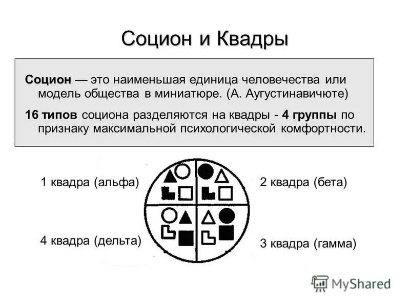 квадровые ценности соционика. типы личности квадры. квадральные ценности соционика. четыре квадры в соционике. альфа квадра соционика.