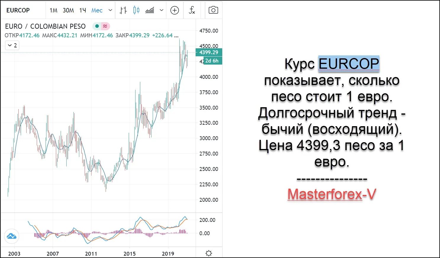 Что будет с курсом евро. Колумбийский песо к доллару. Курс песо. Колумбийский песо курс.