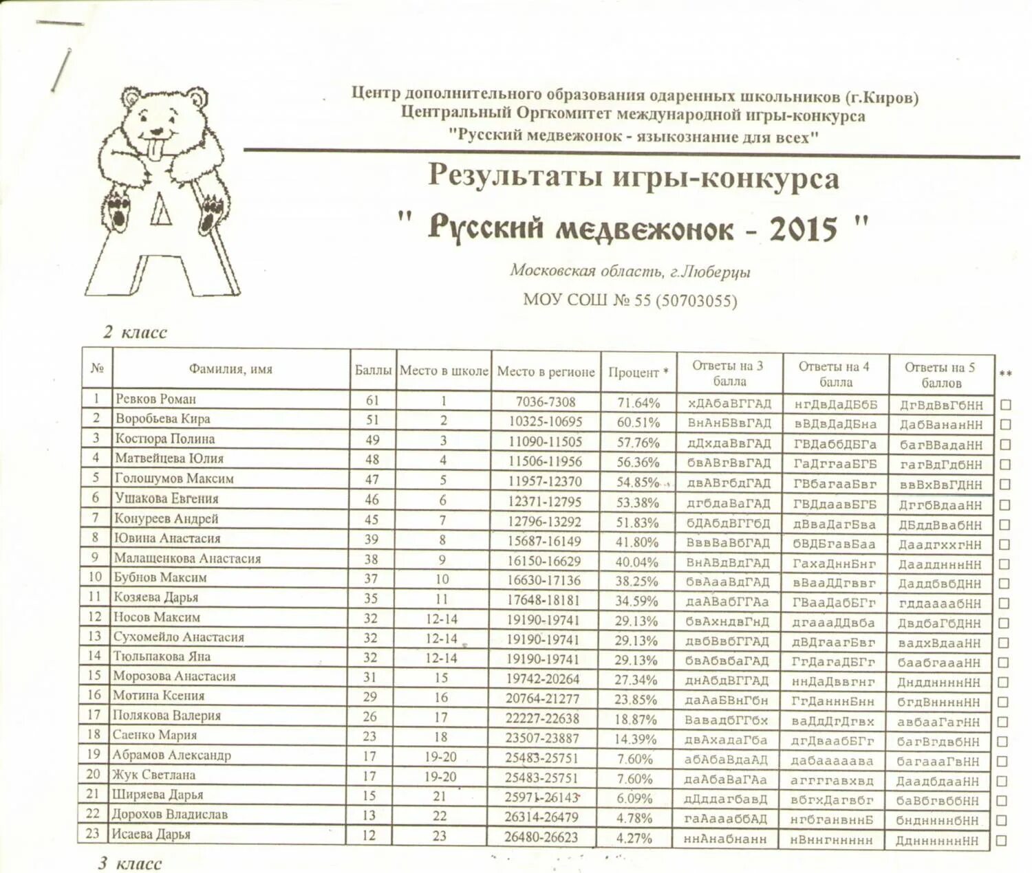 Медвежонок ответы. Конкурс русский Медвежонок 3 класс. Олимпиада по математике русский Медвежонок 2 класс. Таблица ответов русский Медвежонок. Задания международного конкурса русский Медвежонок.