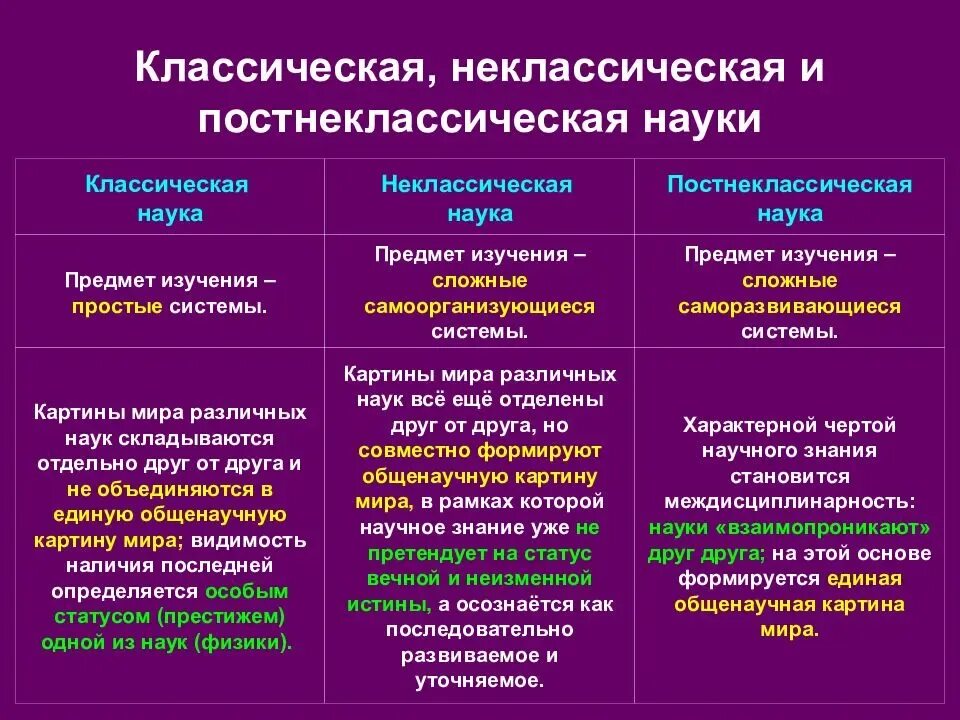 Теория предметов признаков