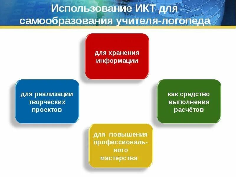 Икт логопеда. Икт в логопедической работе. икт в работе учителя-логопеда. икт в работе учителя логопеда в доу. самообразование икт в доу.