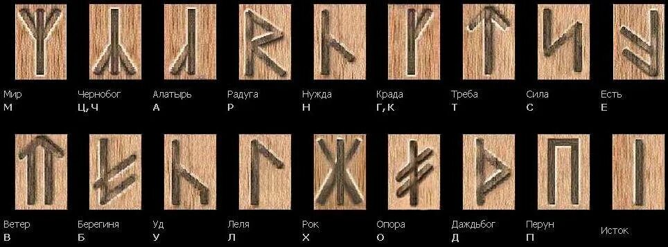 руны древних славян таблица. руны древних славян. символы знаки руны древних славян. древние руны славян. руница древних славян.