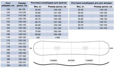Как определить размер сноуборда