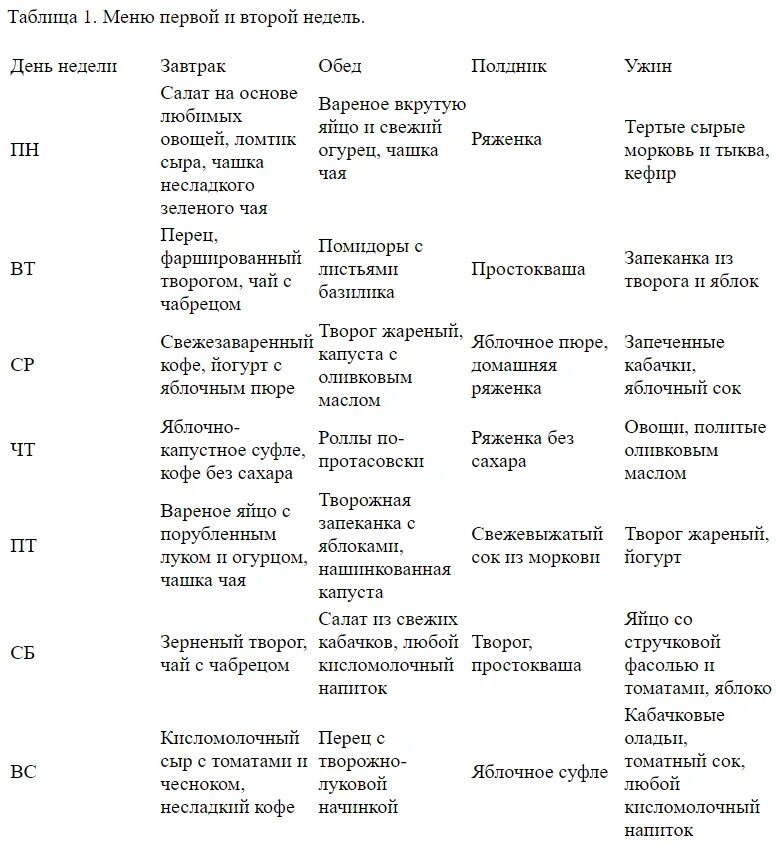 Диета Кима Протасова меню на каждый день 1 неделя. Диета Кима Протасова описание 3 неделя. Диета Кима Протасова меню по дням. Диета Кима Протасова 5 недель. Протасова рецепты 1 2 неделя