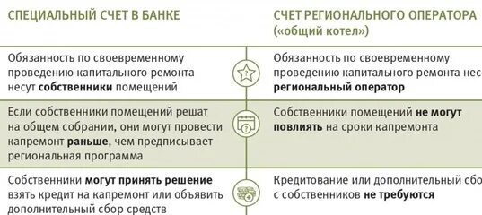 Со спецсчета на обычный счет. Счет на капитальный ремонт. специальный счет капитального ремонта. специальные счета в банках. капитальный ремонт документы.