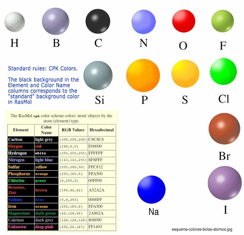 Color element. Цвета атомов. Цвета атомов химических элементов. Цвет атомов в моделях. Какого цвета атом.