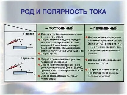 Сварка инвертор прямой и обратной