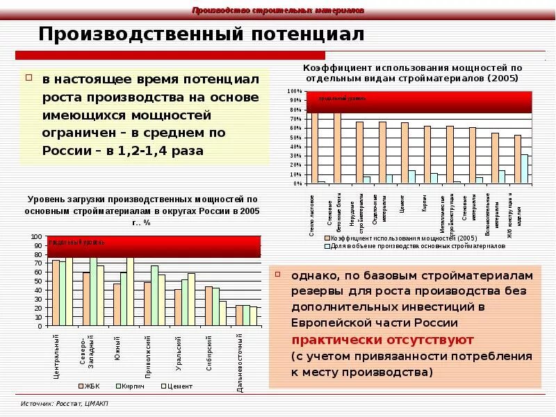 Производственный потенциал. Производственный потенциал России. Промышленный потенциал региона. Промышленный потенциал России.