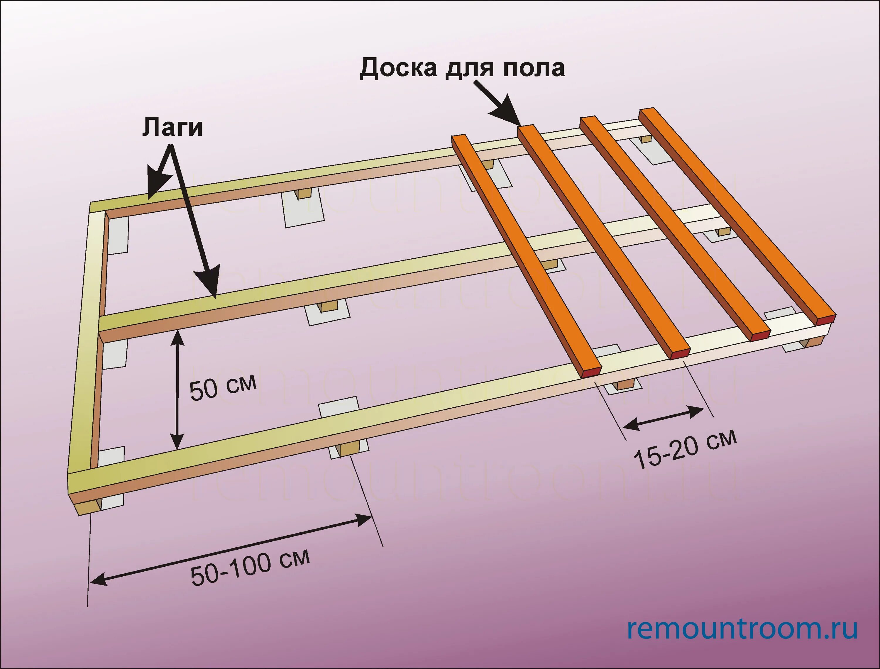 Пол ширина. Ширина лаг для пола под доску 50 мм. Шаг лаг пола 150х50. Шаг лаг для пола из досок 50 мм. Шаг балок под лаги пола.